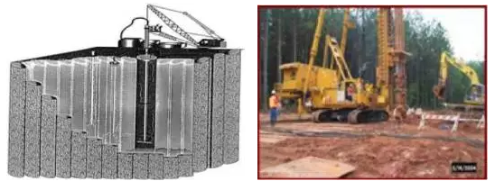 原位化學氧化修復技術